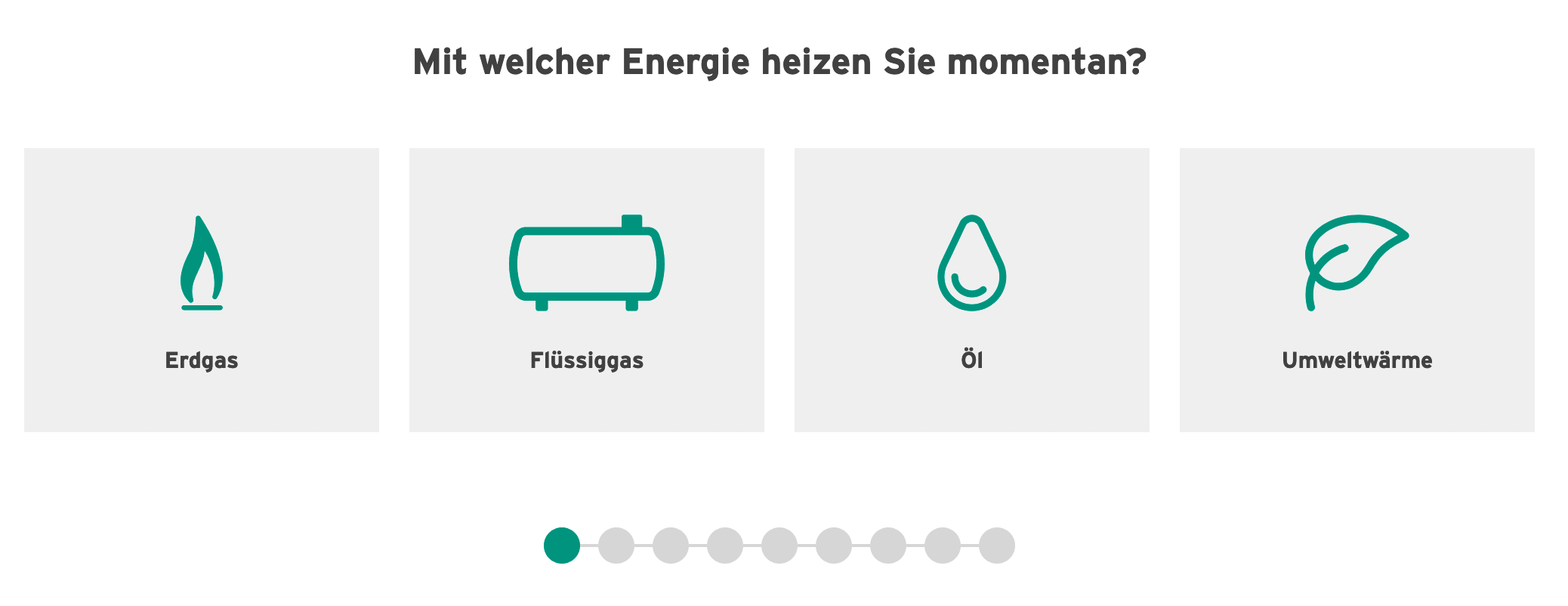 Die Grafik zeigt vier verschiedene Energiequellen zum Heizen: Erdgas, Flüssiggas, Öl und Umweltwärme, übersichtlich angeordnet.